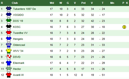 stand 01-04-2012