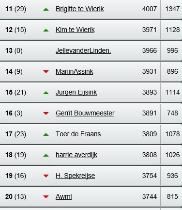 poule 2