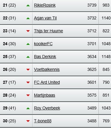 poule 3