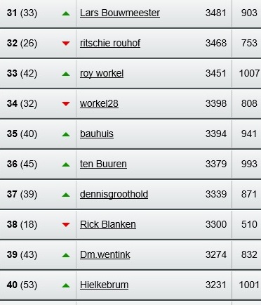 poule 4