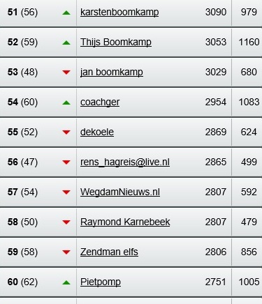 poule 6