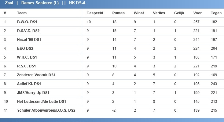 stand WHC