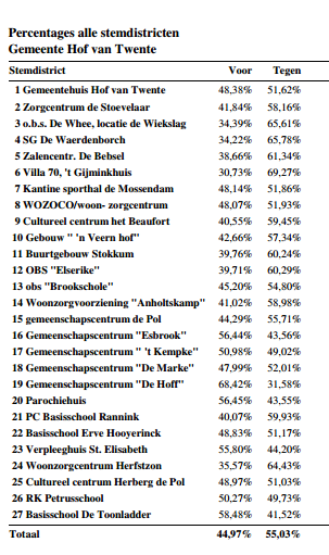 STEMUITSLAG1