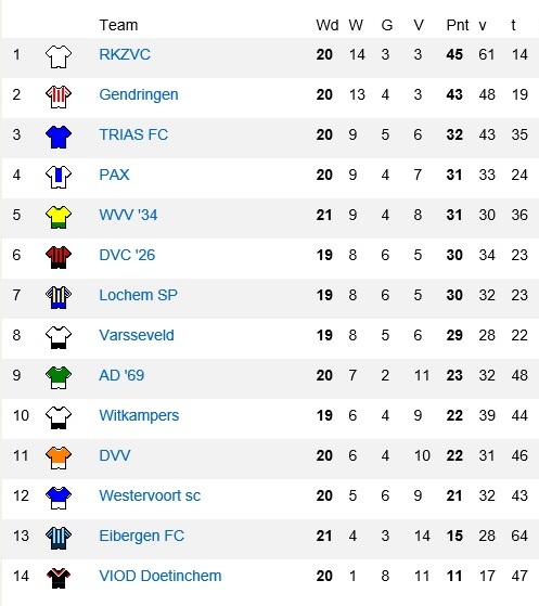 stand comp