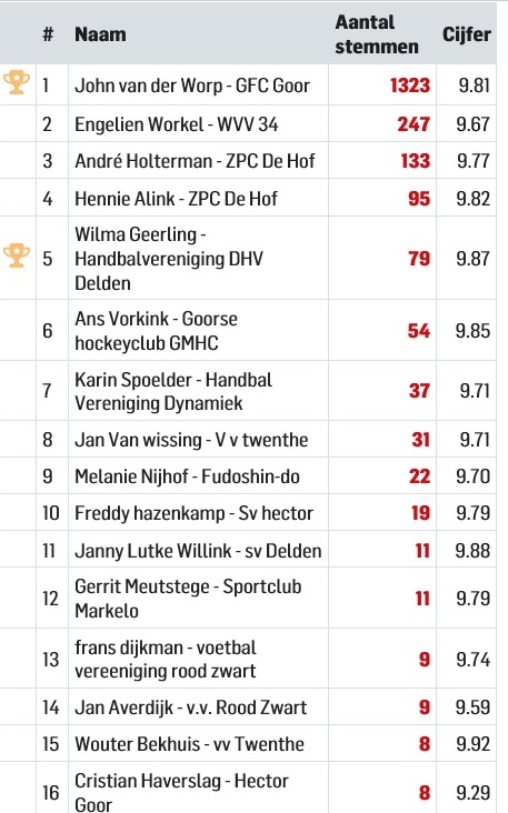 engelien 2e