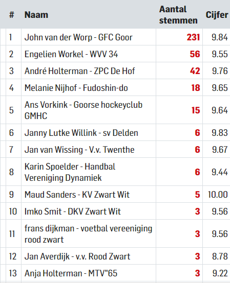 workel