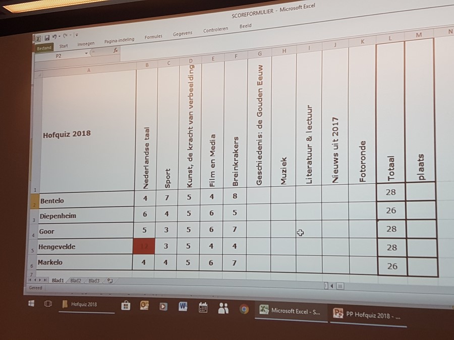 Tussenstand 2018