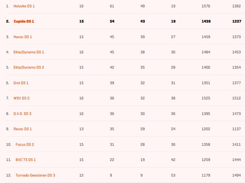 stcup1