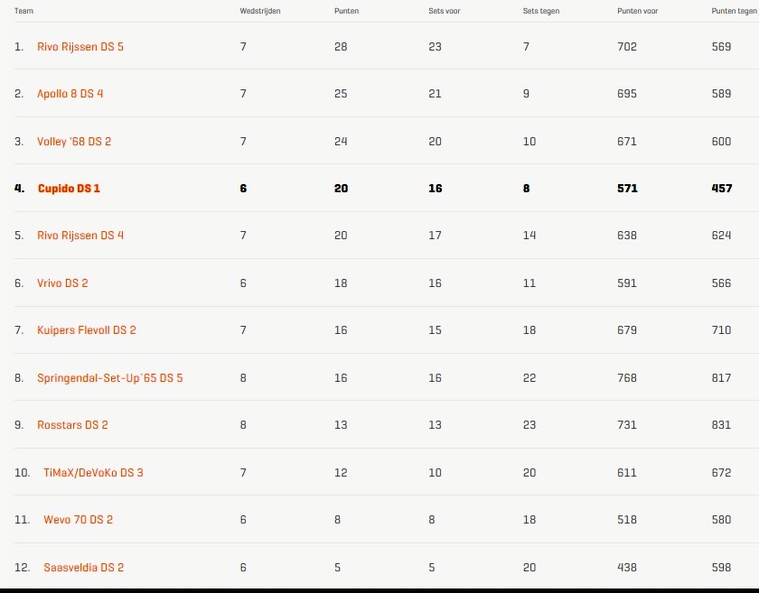stand cup ds1