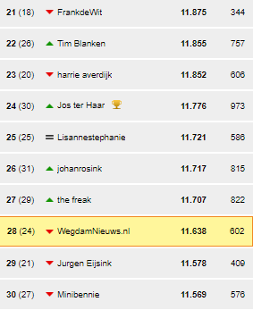 alleen3