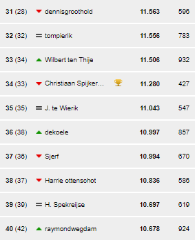 alleen4