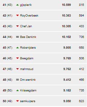 alleen5
