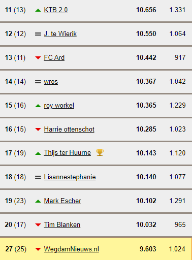 toch2