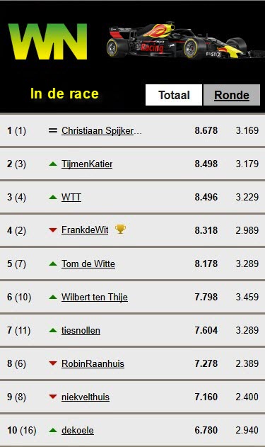 in de race